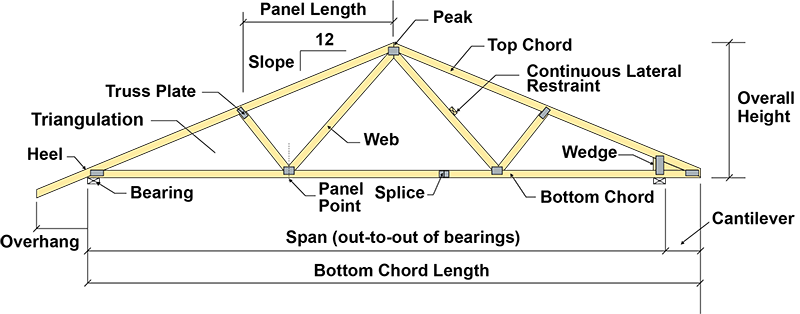 holes in truss bottom chord Video extrait porno gratuit