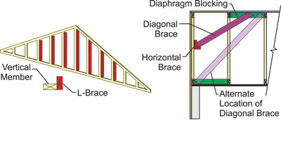 truss bracing guide