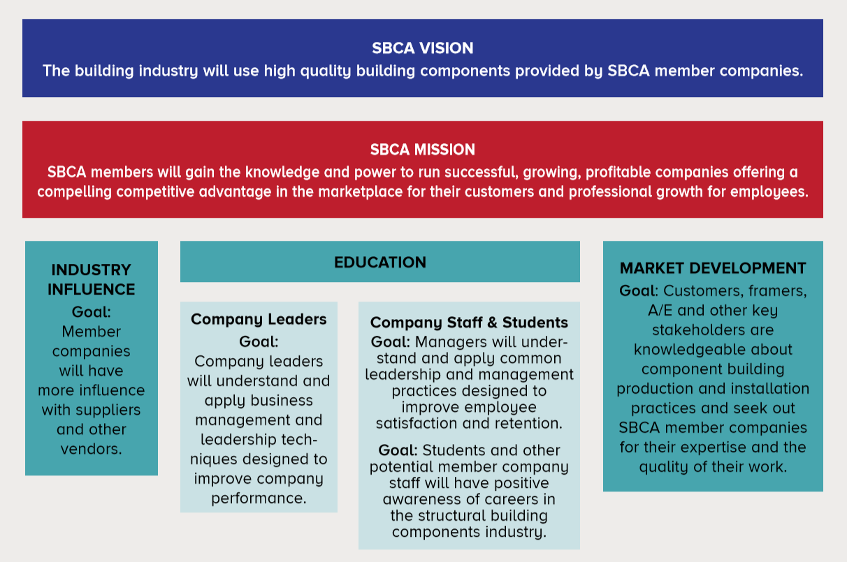 Strategic Planning outline