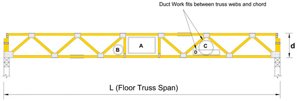 Trusses Vs Floor Joists Layout Explain Please The Garage