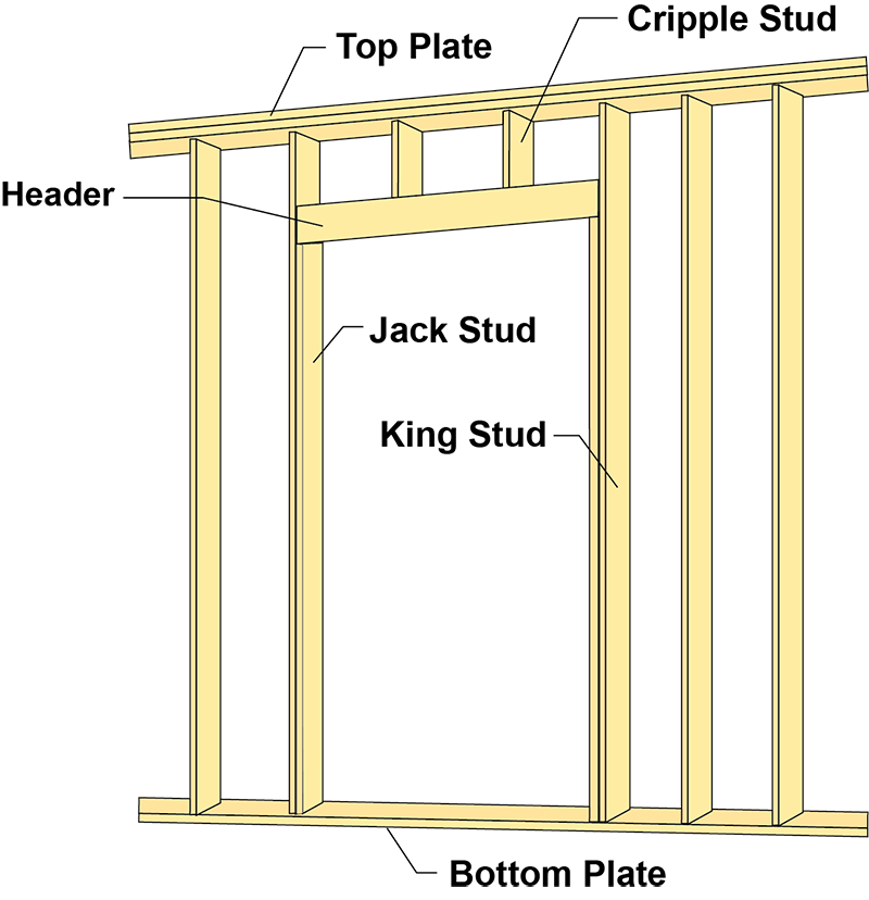 Wall Panels Structural Building Components Association